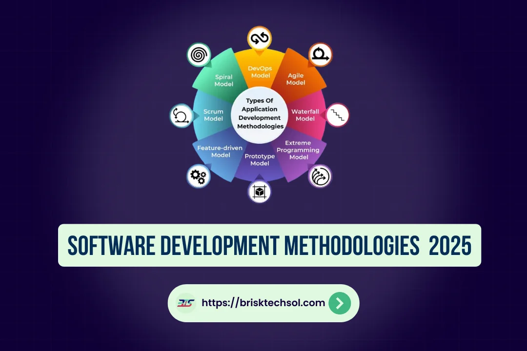 software development methodologies